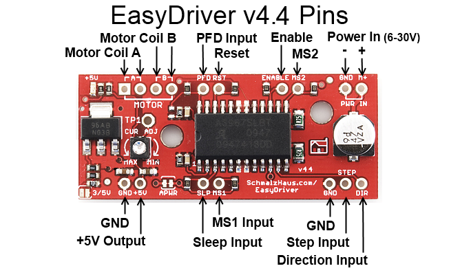 EasyDriver V4.4 pin
        descriptions