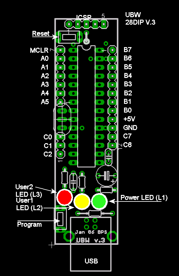 28 DIP Guide