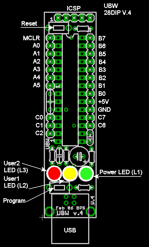 28 DIP Guide