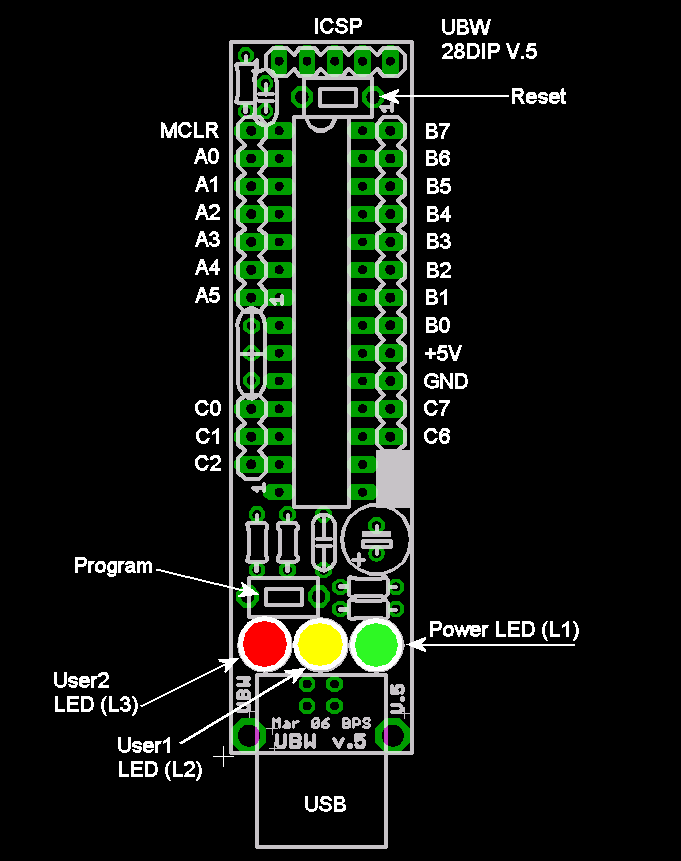 28 DIP Guide