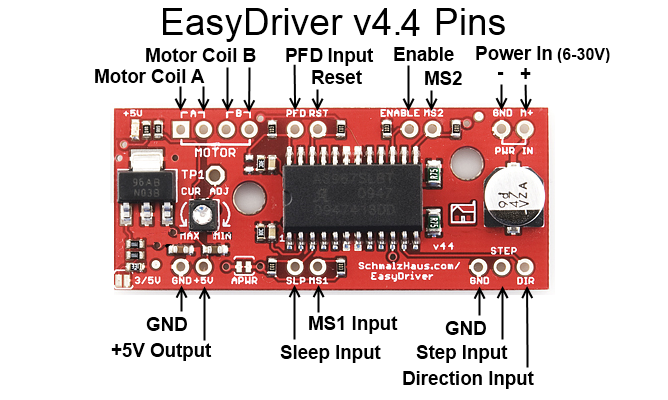 EasyDriver V4.4 pin
        descriptions